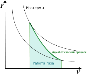 Адиабата